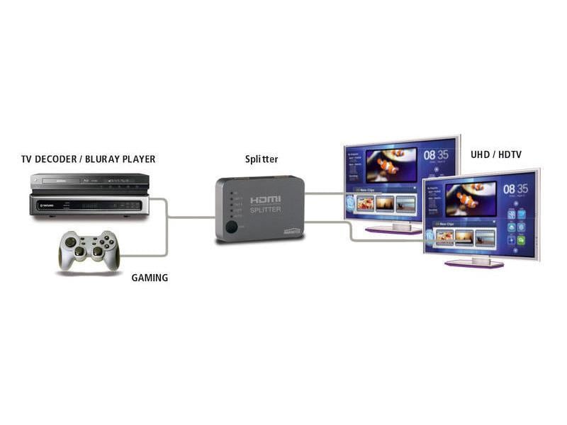 Marmitek Distributeur Split 312 HDMI