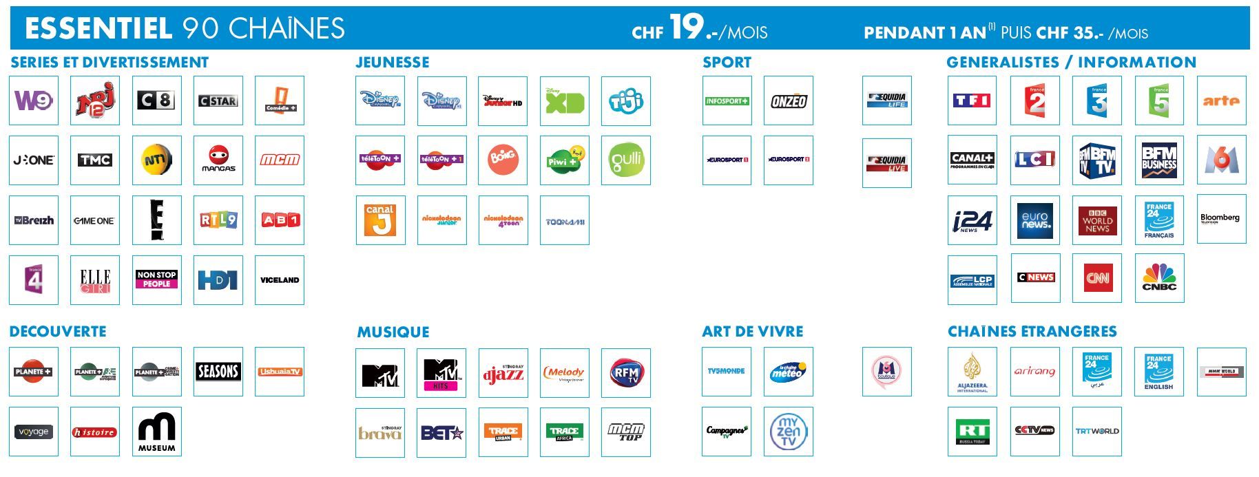 Réception satellite canal+ canalSat, Fransat, BisTV, dépannage satellite à Cossonay