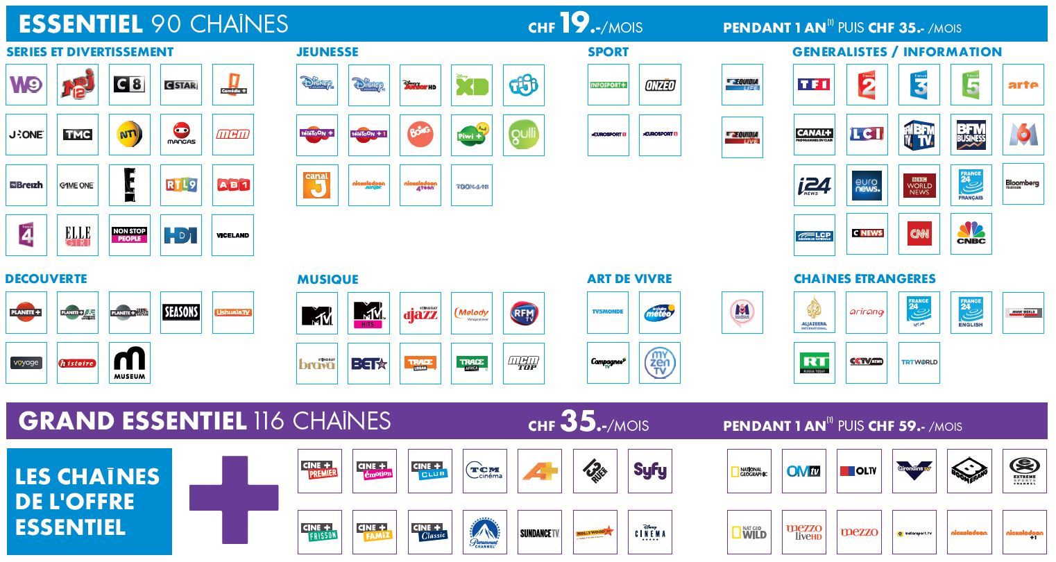 Réception satellite canal+ canalSat, Fransat, BisTV, dépannage satellite à Cossonay