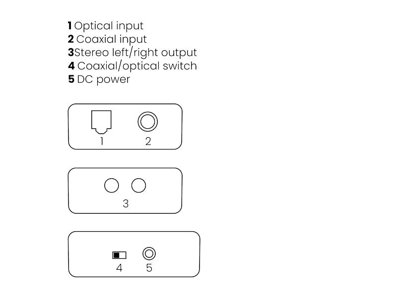 Marmitek Convertisseur Connect DA21 cinch