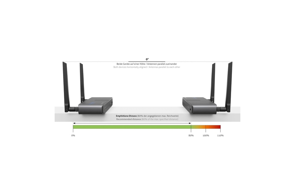 PureLink Kits d’extension CSW320 KVM