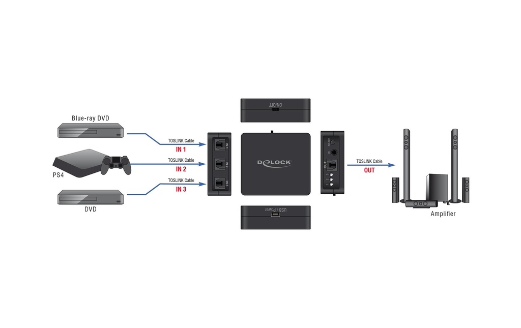 Delock Commutateur Toslink Switch 3 In 1 Out Toslink