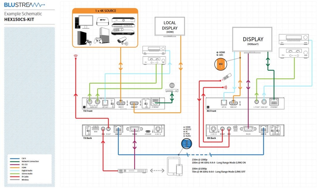 Kit Extendeur HDMI-HDBaseT 150m 1080p (100m@4K/60Hz)