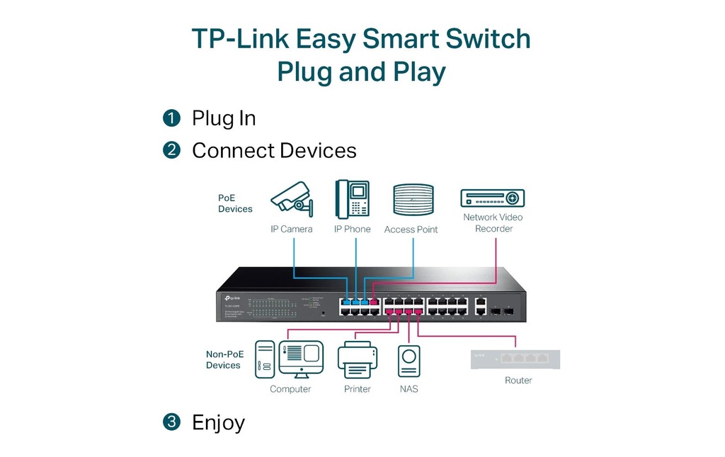 TP-Link PoE+ Switch TL-SG1428PE 28 Port