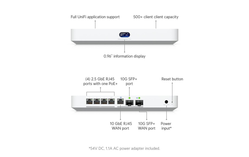 Ubiquiti Cloud Gateway Fiber