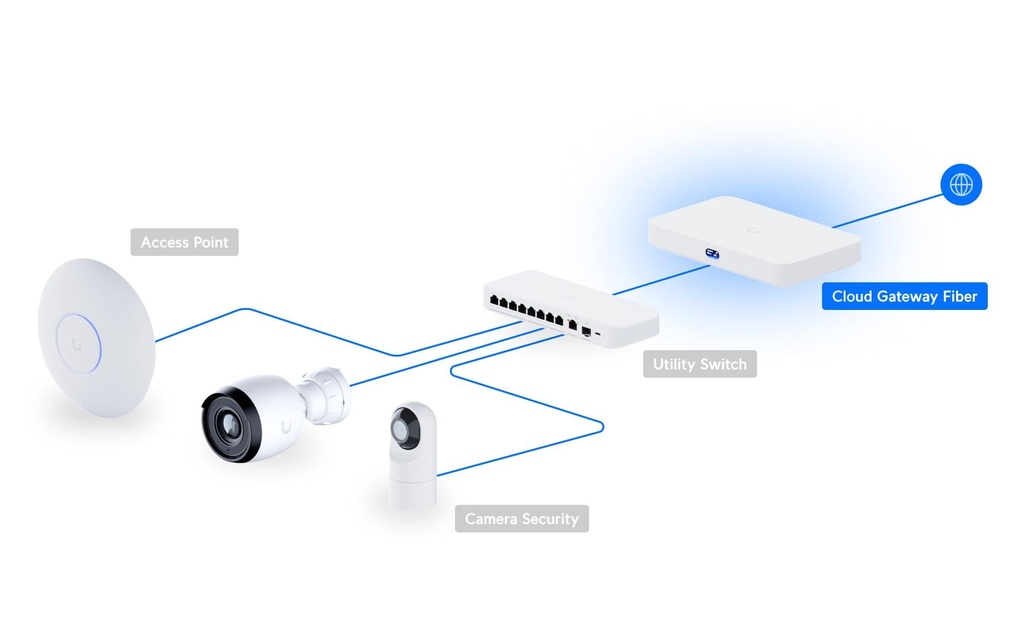 Ubiquiti Cloud Gateway Fiber